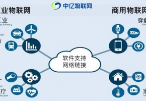 物聯(lián)網(wǎng)卡應(yīng)用在工業(yè)生產(chǎn)，智能工業(yè)時(shí)代來(lái)臨！