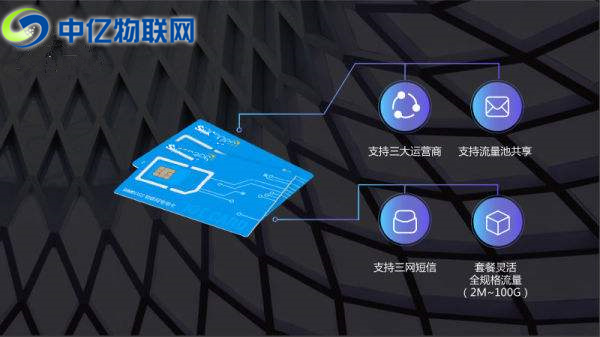 物聯(lián)網(wǎng)卡對企業(yè)來說有什么特殊作用？