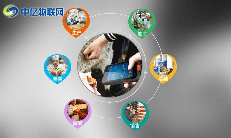 物聯(lián)網(wǎng)卡,物聯(lián)卡,物聯(lián)網(wǎng)卡應(yīng)用,食品安全物聯(lián)網(wǎng),中億物聯(lián)網(wǎng) 物聯(lián)網(wǎng)卡,物聯(lián)卡,物聯(lián)網(wǎng)卡應(yīng)用,食品安全物聯(lián)網(wǎng),中億物聯(lián)網(wǎng)