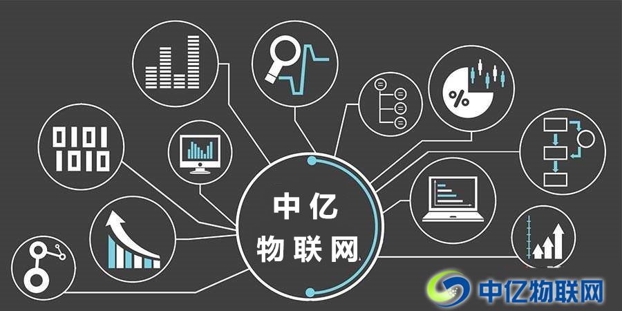 中億物聯(lián)網大講堂：物聯(lián)網卡使用CMPP錯誤碼說明大全