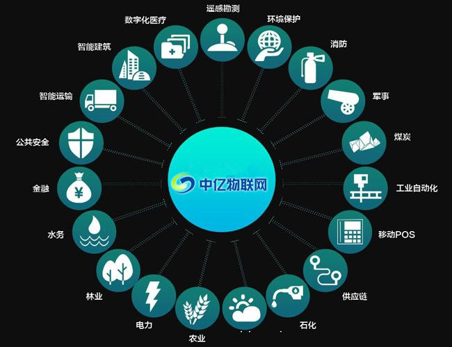 移動物聯(lián)卡都適用于哪些行業(yè)？ 