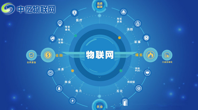 移動物聯(lián)網(wǎng)卡平臺發(fā)展的現(xiàn)狀分析！