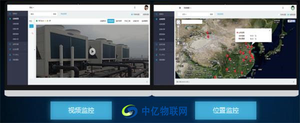 中億物聯(lián)網(wǎng)云平臺(tái)視頻監(jiān)控、位置監(jiān)控