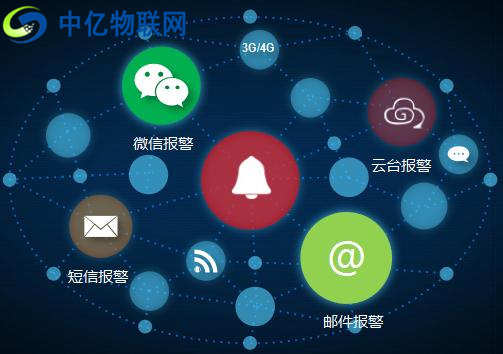 中億物聯(lián)網(wǎng)云平臺(tái)微信報(bào)警、短信報(bào)警、平臺(tái)報(bào)警