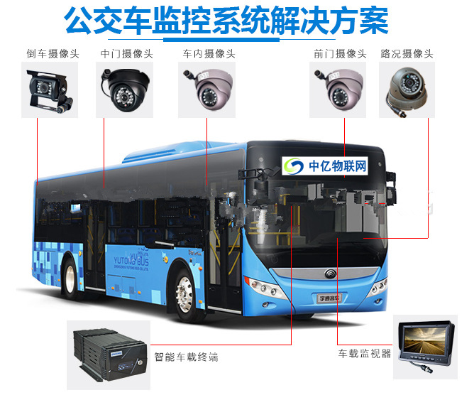 公交車上裝的無線車載視頻監(jiān)控用的是物聯(lián)網(wǎng)卡嗎？