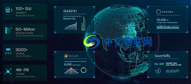 物聯(lián)網(wǎng)業(yè)務難開展？你可能缺的是一個專業(yè)的物聯(lián)網(wǎng)卡平臺！