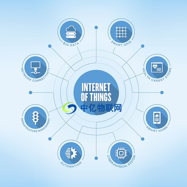 物聯(lián)網(wǎng)三個(gè)層次分別是什么？有什么作用？
