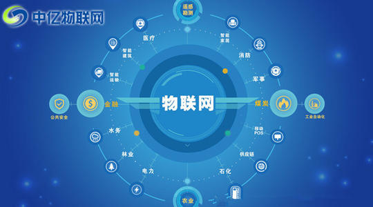 物聯(lián)網(wǎng)卡套路大盤點(diǎn)：辦理聯(lián)通物聯(lián)網(wǎng)卡有哪些套路？如何避免這些套路？