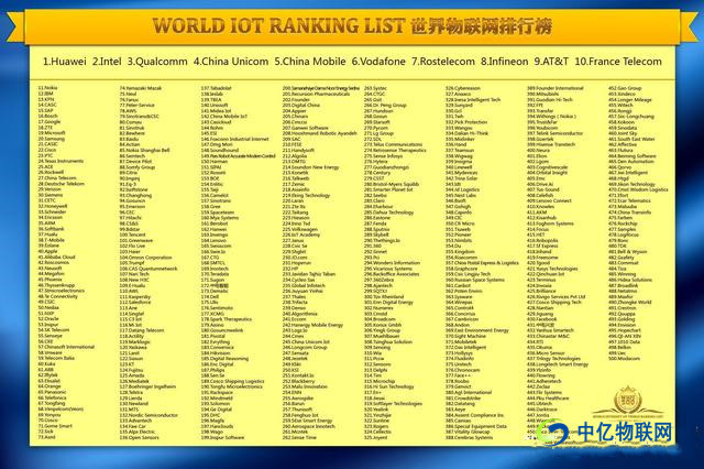 2019年物聯(lián)網(wǎng)公司排行榜正式出爐，有你的公司嗎？