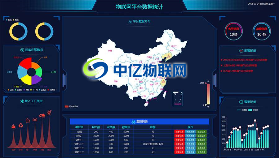 物聯(lián)網(wǎng)卡平臺(tái)，物聯(lián)卡系統(tǒng)