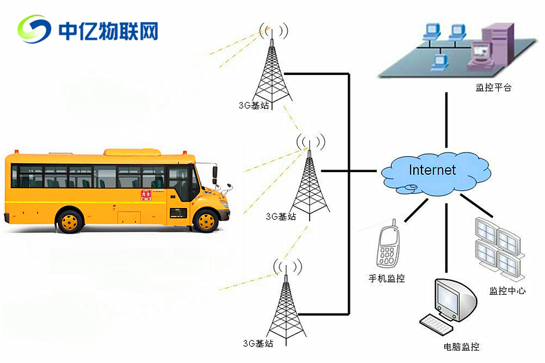 車載視頻監(jiān)控物聯(lián)網(wǎng)流量卡有哪些好的購買渠道？