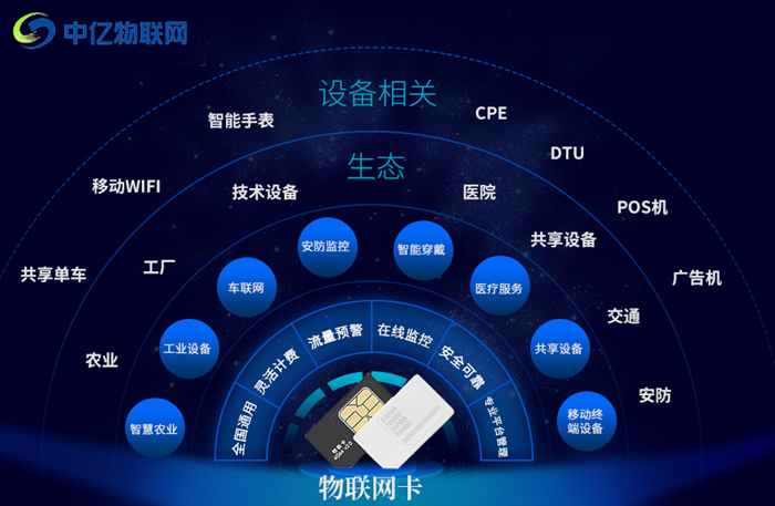 物聯(lián)卡是什么意思？為什么最近這么多人都在討論它？