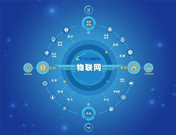 物聯(lián)卡ICCID卡號是什么？怎么快速查詢識別碼？