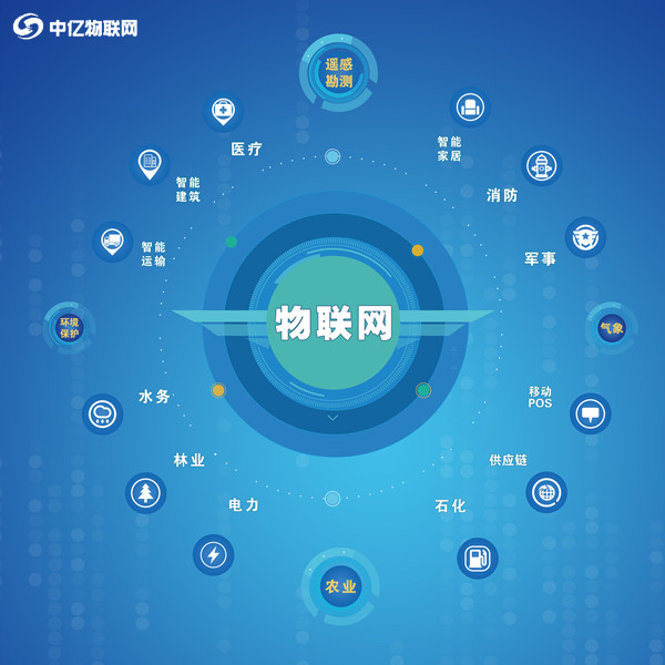 聯(lián)通物聯(lián)卡流量信息如何查詢？有2個渠道供你選擇