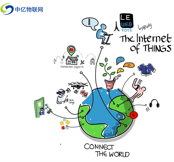 中國(guó)聯(lián)通物聯(lián)網(wǎng)卡實(shí)名認(rèn)證要多久？實(shí)名登記流程是什么？