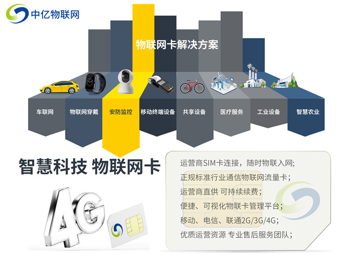 物聯(lián)卡是什么類型的卡？使用年限是永久嗎？