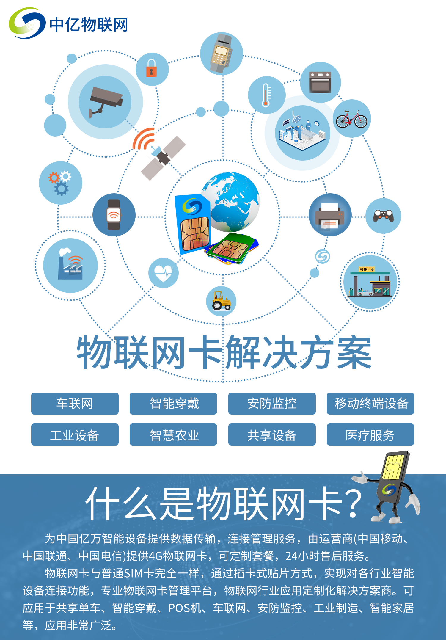 聯(lián)通物聯(lián)卡辦理、查詢、注銷，三步驟你都懂嗎？