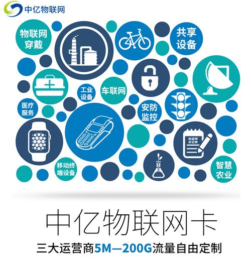 【物聯(lián)卡批發(fā)】最靠譜的平臺是哪個？首選中億物聯(lián)網