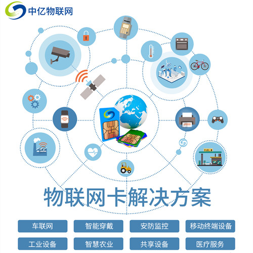 2020最新聯(lián)通物聯(lián)卡激活方法匯總！