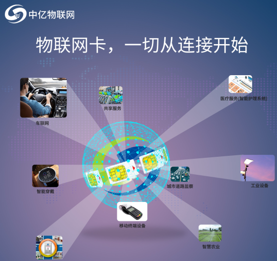 聯(lián)通物聯(lián)卡網(wǎng)速慢怎么調(diào) 掌握這幾個方法網(wǎng)速飆升 聯(lián)通物聯(lián)卡網(wǎng)速慢怎么調(diào) 掌握這幾個方法網(wǎng)速飆升