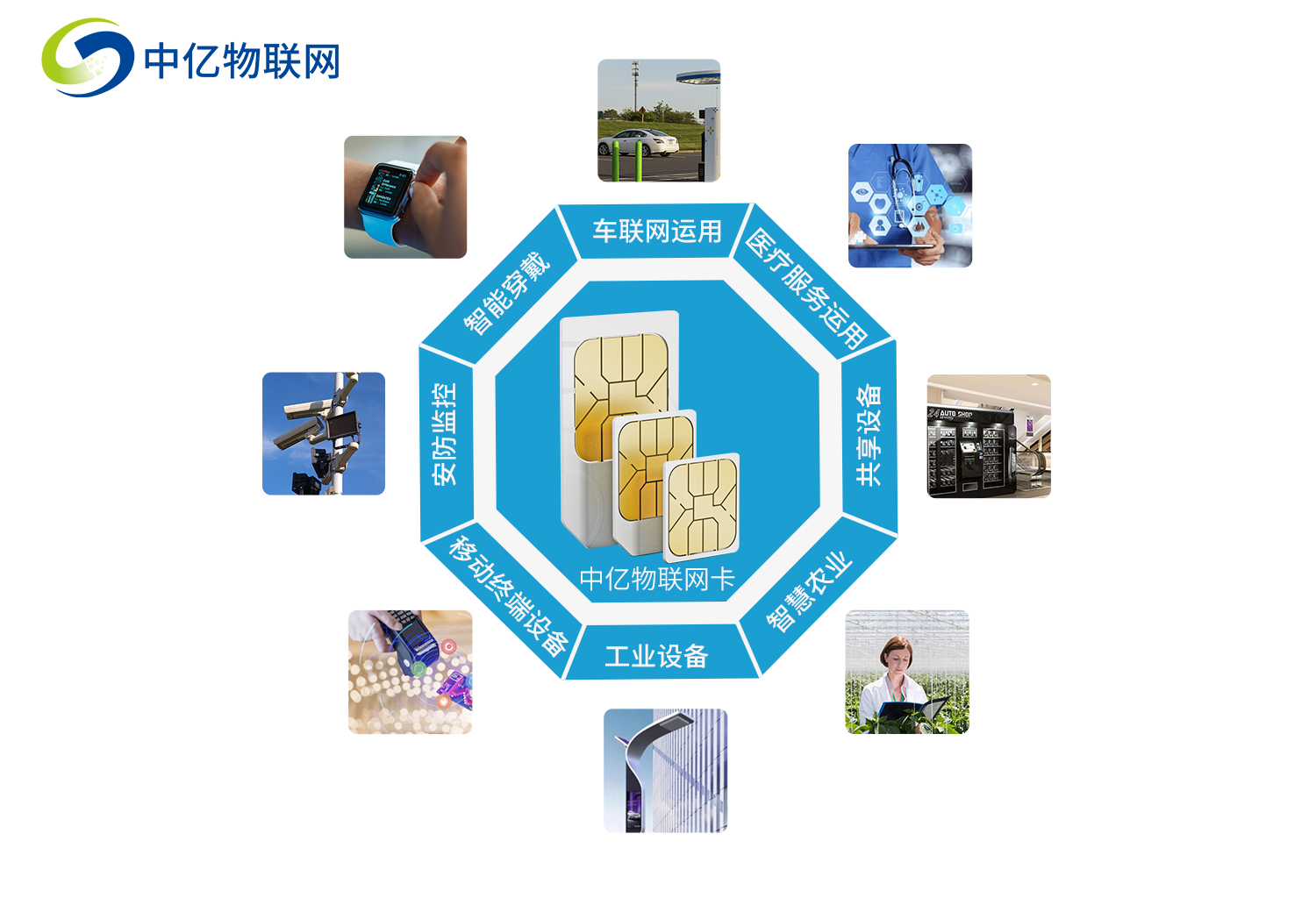 移動DTU物聯(lián)卡是什么卡？移動DTU物聯(lián)卡怎么申請？