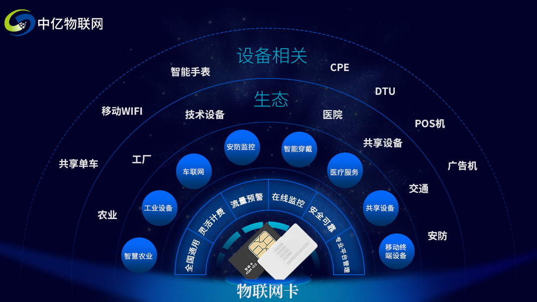 空氣質(zhì)量提升為什么需要物聯(lián)卡？汽車(chē)尾氣環(huán)境檢測(cè)物聯(lián)卡是什么？