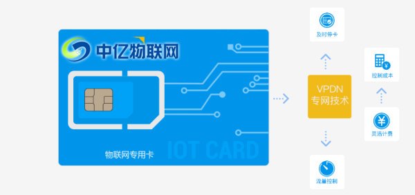 物聯(lián)網(wǎng)卡需要注銷嗎 物聯(lián)網(wǎng)卡需要注銷嗎