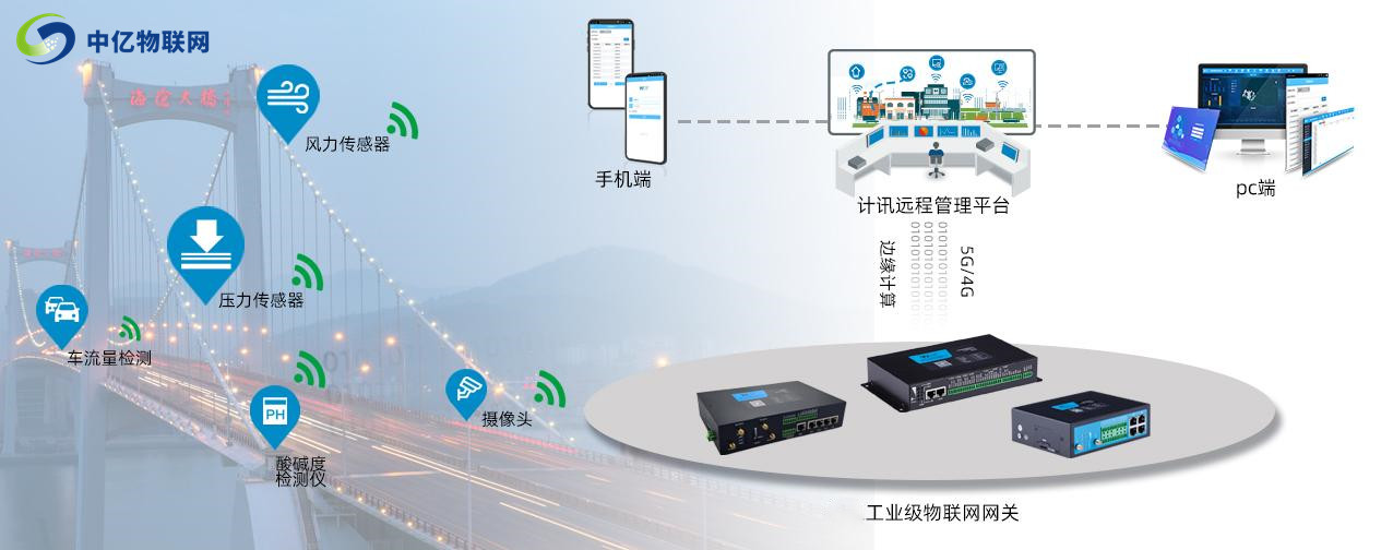 工業(yè)網(wǎng)關(guān)SIM卡用的是哪一種？是物聯(lián)網(wǎng)插拔卡嗎？