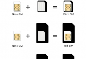 定向物聯(lián)網(wǎng)卡與非定向物聯(lián)網(wǎng)卡有什么區(qū)別，企業(yè)采購時又該如何區(qū)分？