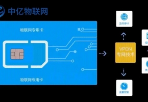 中國移動物聯(lián)網(wǎng)卡套餐怎么樣？
