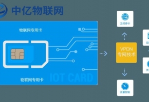 電信物聯(lián)網(wǎng)卡是什么？常應(yīng)用于哪些場景？